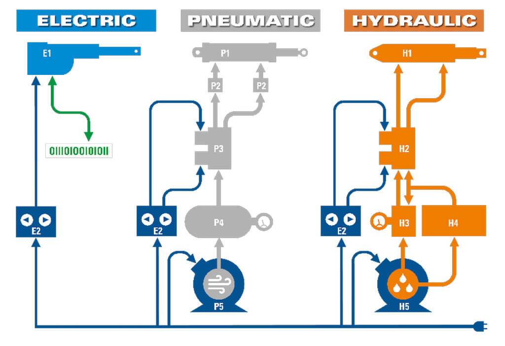 article-elektromechanisch-afbl-schematische-weergave.jpg