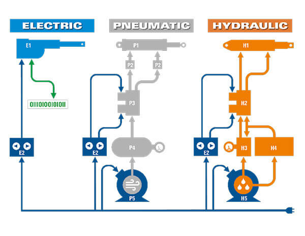 article-elektromechanisch-afbl-schematische-weergave-v1.jpg